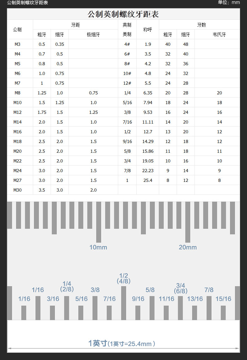 相机螺丝螺纹牙距参数表